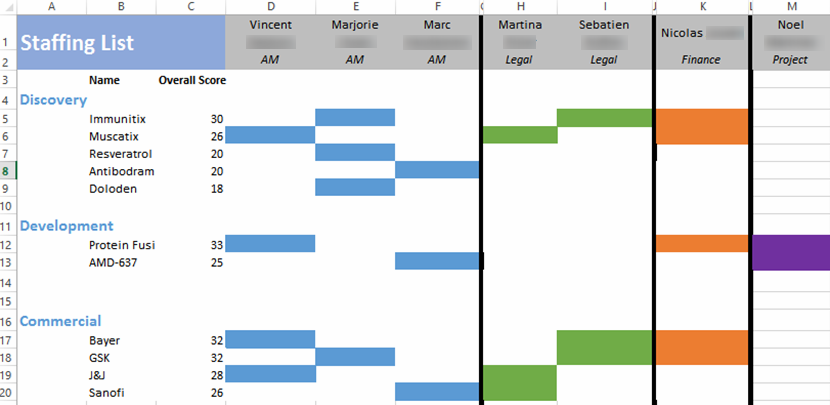 StaffingList.png